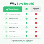 Save Breath ® Anti-Choking Rescue Device